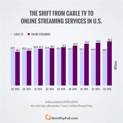 my cable tv subscription